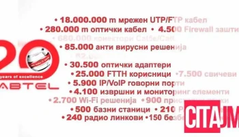 Кабтел Лтд - Скопје